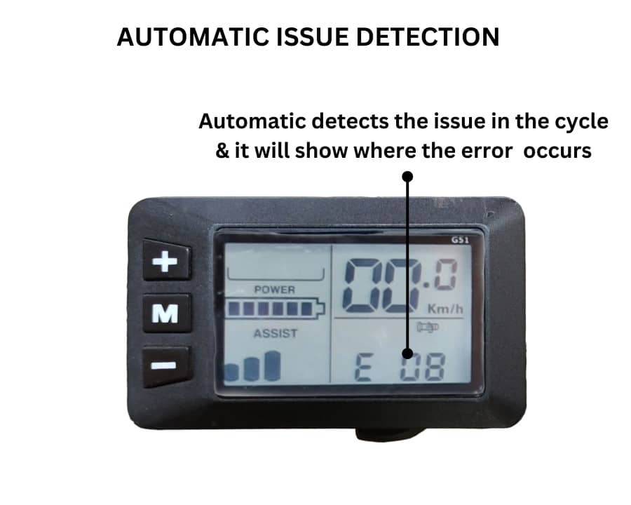Automatic 2024 cycle price